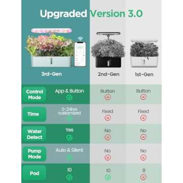 LETPOT LPH-Air Hydroponics Growing System Kits, APP & WiFi Controlled Smart Indoor Garden with 24W G...