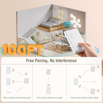 SURAIELEC Wireless Wall Switch Remote - No Wiring Needed