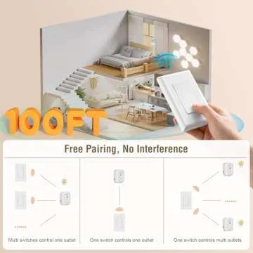 SURAIELEC Wireless Wall Switch Remote - No Wiring Needed