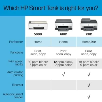 HP Smart Tank 7301 Wireless All-in-One Printer with Ink