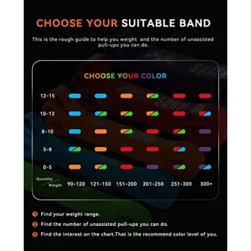 Durable SUNPOW Resistance Bands for Effective Workouts