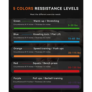 Durable SUNPOW Resistance Bands for Effective Workouts