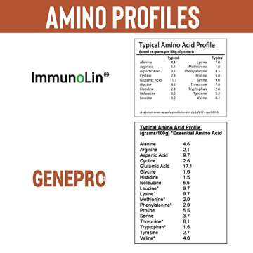 Musclegen Research Genepro Medical Grade Protein Powder - Net Weight 453.5 Grams - 30 Servings