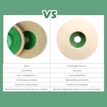 ATOPLEE Wool Polishing Wheel Disc for Grinders 10pcs 4-1/2"