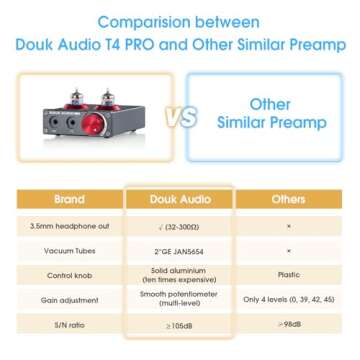 Douk Audio T4 PRO Vacuum Tube Phono Preamp, MM Turntable Preamplifier, GE5654 Hi-Fi Headphone Amp for Home Theater/Record Player/Stereo Amplifier/Active Speaker
