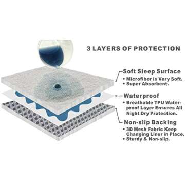 BlueSnail Waterproof Changing Pad Liners 3 Count (14"X26.5", White), Bassinet Pad Liner