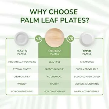 Palm Leaf Dinner Plates, 50 pcs Eco-Friendly Disposable