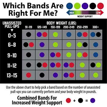 Pull Up Assist Bands - Resistance and Exercise Band - for Pull-Up Help, Crossfit, Powerlifting, Yoga, Pilates, Strength Training and Workouts - Mobility Bands for Stretching and Fitness