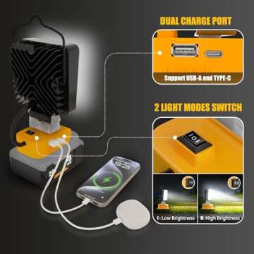 2 Pcs Cordless LED Work Light for Dewalt 20v Max Battery, 90W 9600LM Battery Light for Dewalt 20v Tools, Portable Outdoors Flood Lighting with USB & Type-C Charging Port, Low Voltage Protection