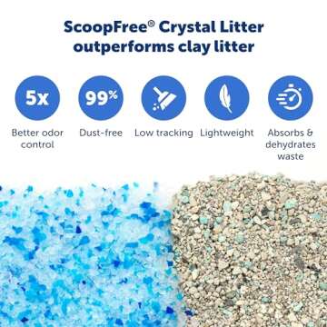 PetSafe ScoopFree Crystal Reusable Tray Refill 4.3 lb