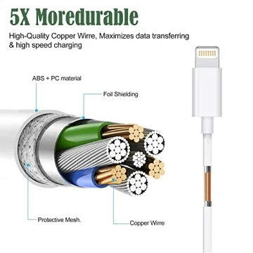 USB C Fast Charger with Lightning Cable for iPhone 14/13/12