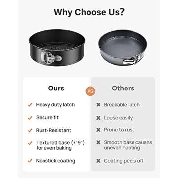 Kootek 144PCs Cake Pan Set, Cake Decorating Kit with 3 Nonstick Round Springform Pans (4, 7, 9 inch), Piping Bags and Tips, Cake Leveler, Other Cheesecake Pan Tools Baking Supplies Gifts & eBook