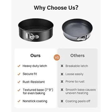 Kootek 144PCs Cake Pan Set, Cake Decorating Kit with 3 Nonstick Round Springform Pans (4, 7, 9 inch), Piping Bags and Tips, Cake Leveler, Other Cheesecake Pan Tools Baking Supplies Gifts & eBook