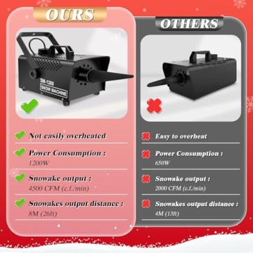 1200W Portable Wireless Remote Control Snow Machine