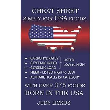 Cheat Sheet Simply for USA Foods: CARBOHYDRATE, GLYCEMIC INDEX, GLYCEMIC LOAD FOODS Listed from LOW to HIGH + High FIBER FOODS Listed from HIGH TO ... CATEGORY with OVER 375 foods BORN IN THE USA