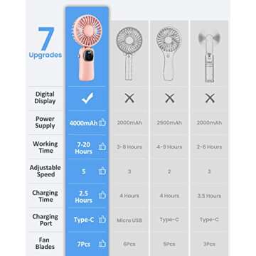 coldSky Portable Handheld Fan with LED Display and 5 Speeds