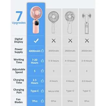 coldSky Portable Handheld Fan with LED Display and 5 Speeds