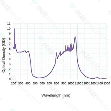 FreeMascot Professional OD 8+ 190nm-450nm/800nm-1100nm Wavelength Laser Safety Glasses for Typical 405nm, 445nm, 808nm, 980nm, 1064nm 1070nm, 1080nm Laser Light (Frame Style 5)