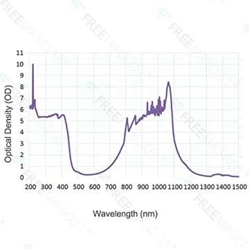 FreeMascot Professional OD 8+ 190nm-450nm/800nm-1100nm Wavelength Laser Safety Glasses for Typical 405nm, 445nm, 808nm, 980nm, 1064nm 1070nm, 1080nm Laser Light (Frame Style 5)