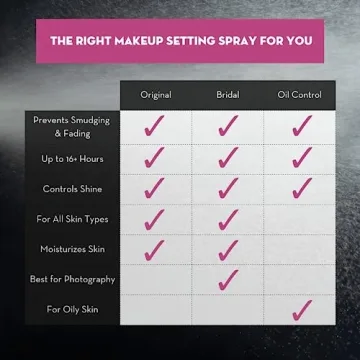Skindinavia Makeup Finishing Spray for Bridal Perfection