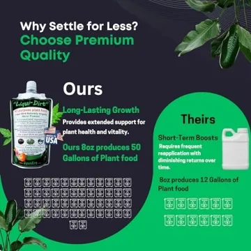 Naturally Organic Plant Food Fertilizer for Healthy Plants