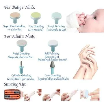 Royal Angels Baby Nail Clippers 20 in 1 Set