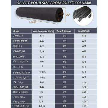 Pipe Insulation Foam Tube - 3/4 Inch Foam Tubing for AC Unit, Guitar Stands, Exercise Machine Handle...
