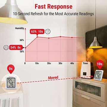 ThermoPro TP50 Digital Hygrometer and Thermometer for Home