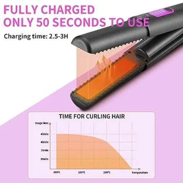 OBEST Cordless Hair Straighteners Curler 2 in 1, Mini Flat Iron A Portable Cordless Straightener with 5000mAh On The Go Travel Size Cordless Flat Iron for Thin Short Hair, with Safty Lid, 3 Temps.