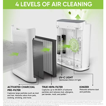 InvisiClean Aura II Air Purifier for Home Allergies & Pets