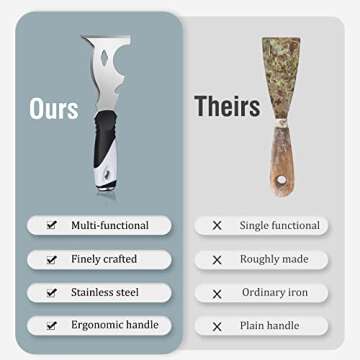 Mister Rui Putty Knife, Paint Scraper 10 in 1 Putty Knife Multi Use Painters Tool, Taping Knife, Paint Scraper Tool for Wood, Metal Scraper with Hammer End, Razor Blade Scraper, Spackle Tool