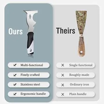 Mister Rui Putty Knife, Paint Scraper 10 in 1 Putty Knife Multi Use Painters Tool, Taping Knife, Paint Scraper Tool for Wood, Metal Scraper with Hammer End, Razor Blade Scraper, Spackle Tool