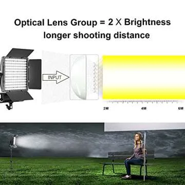 2 Packs Dimmable Bi-Color LED Video Lighting Kits with APP Control, 50W Optical Lens Variable 3200K~5600K, CRI 97+ LED Panel Light, Photography Lighting Kit, for YouTube Studio Photography