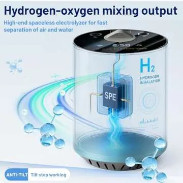 Portable Hydrogen Inhalation Machine 225mL/min - Dual Output Benefits