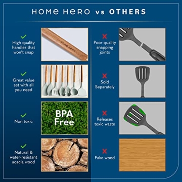 Home Hero 33 Pcs Kitchen Utensils Set for Effortless Cooking