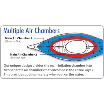 Advanced Elements Lightweight Sport Kayak for All Levels