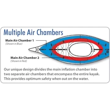 Advanced Elements Lightweight Sport Kayak for All Levels