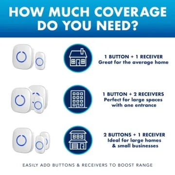 SadoTech Wireless Doorbell Kit for Homes and Businesses