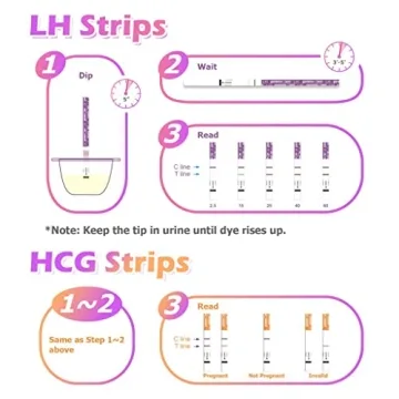 Premom Fertility Test Kit: 50 Ovulation & 20 Pregnancy Tests