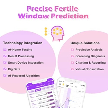 Premom Fertility Test Kit: 50 Ovulation & 20 Pregnancy Tests