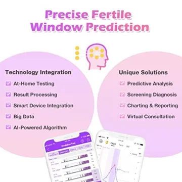 Premom Fertility Test Kit: 50 Ovulation & 20 Pregnancy Tests