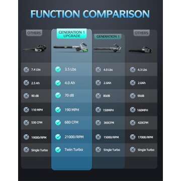 Leaf Blower - 150000RPM Electric Cordless Leaf Blower - 2 X 4.0Ah Batteries and Charger - 3 Speed Mode - 21V Lightweight Leaf Blower Cordless for Patio Cleaning, Lawn Care (Black)