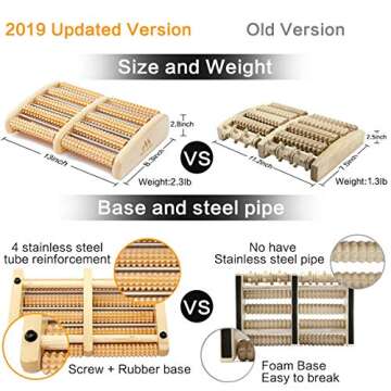 MagicMakers Foot Massager Roller for Relaxation & Stress Relief