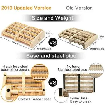 MagicMakers Foot Massager Roller for Relaxation & Stress Relief