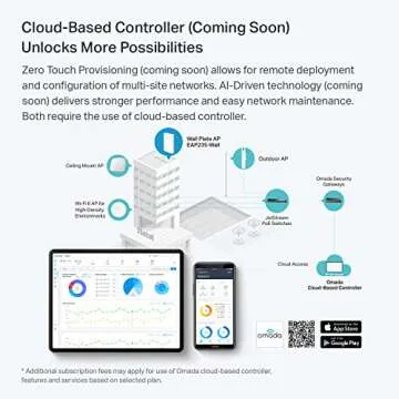 TP-Link EAP235-Wall Omada AC1200 in-Wall Wireless Gigabit Access Point MU-MIMO & Beamforming PoE Powered Quick Installation SDN Integrated Cloud Access & Omada app White