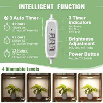 LORDEM Ceiling Grow Light for Indoor Plants, 96 LEDs Full Spectrum LED Plant Light, 5V Plant Lamp with 4/8/12H Auto Switch, 4 Dimmable Brightness Levels, Ideal for Small Plants, Dual Head, Corded