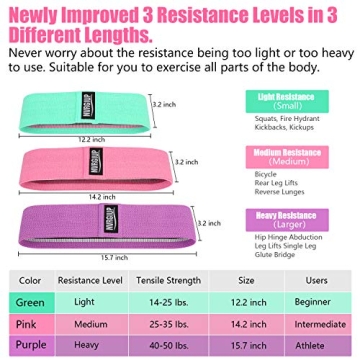 NVRGIUP Anti-Slip Resistance Bands for Ultimate Workouts
