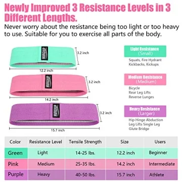NVRGIUP Anti-Slip Resistance Bands for Ultimate Workouts