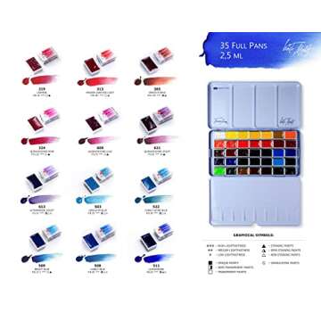 White Nights Extra Fine Artist Grade Watercolor Set of 35 Colors full 2,5ml pans in a Metal case by Nevskaya Palitra