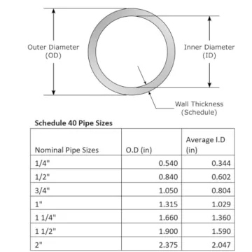 CIRCOPACK 40 Snap Clamps for PVC Pipe - Durable and Versatile